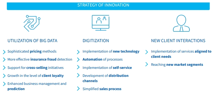 Strategy of inovation