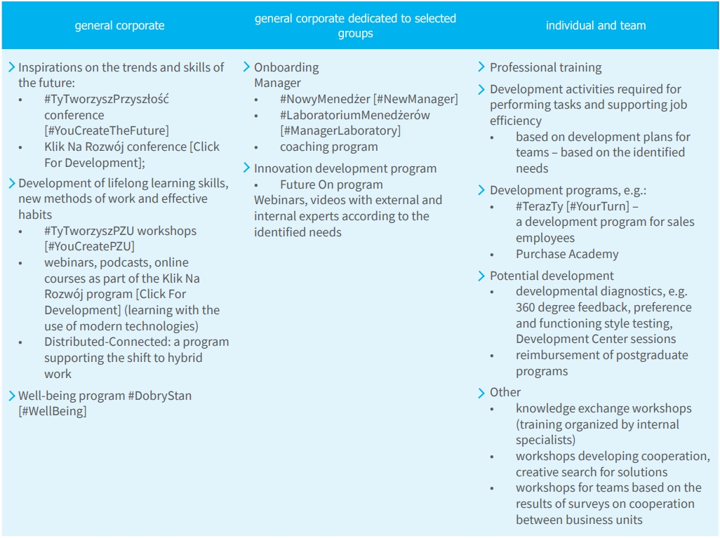 Forms of development support available in PZU