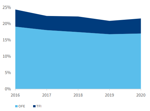 Open-end pension funds and fund management companies 