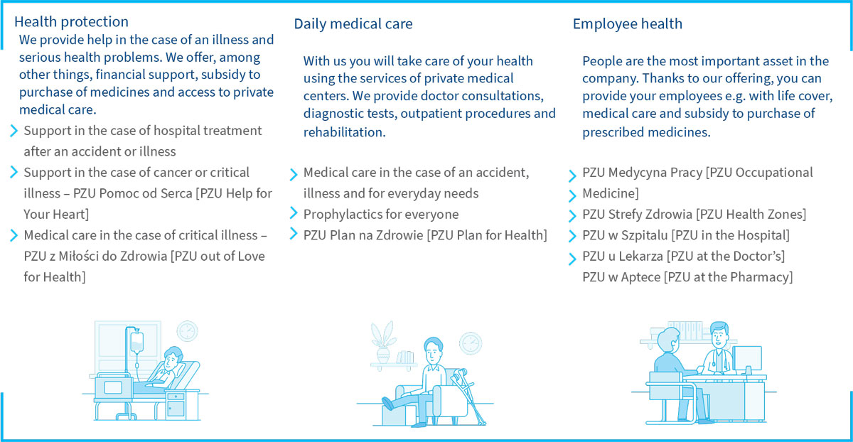  Your health and employee health